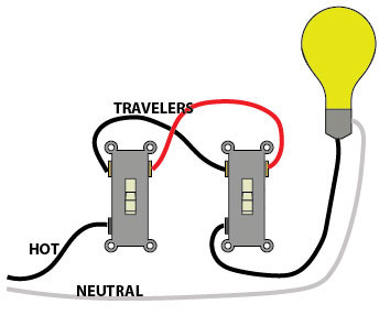 How A 3 Way Light Switch Works Home Electrical Guide Acme